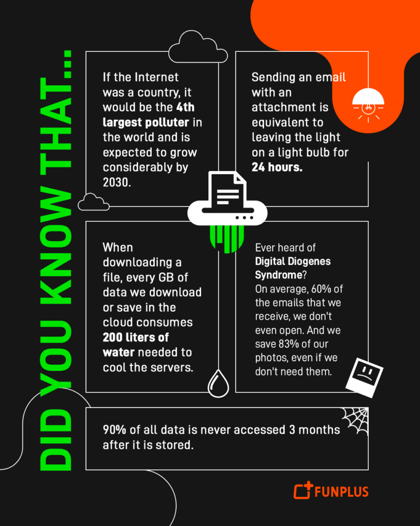 DigitalCleanup FunPlus-2025 - Infographic DidYouKnow 
